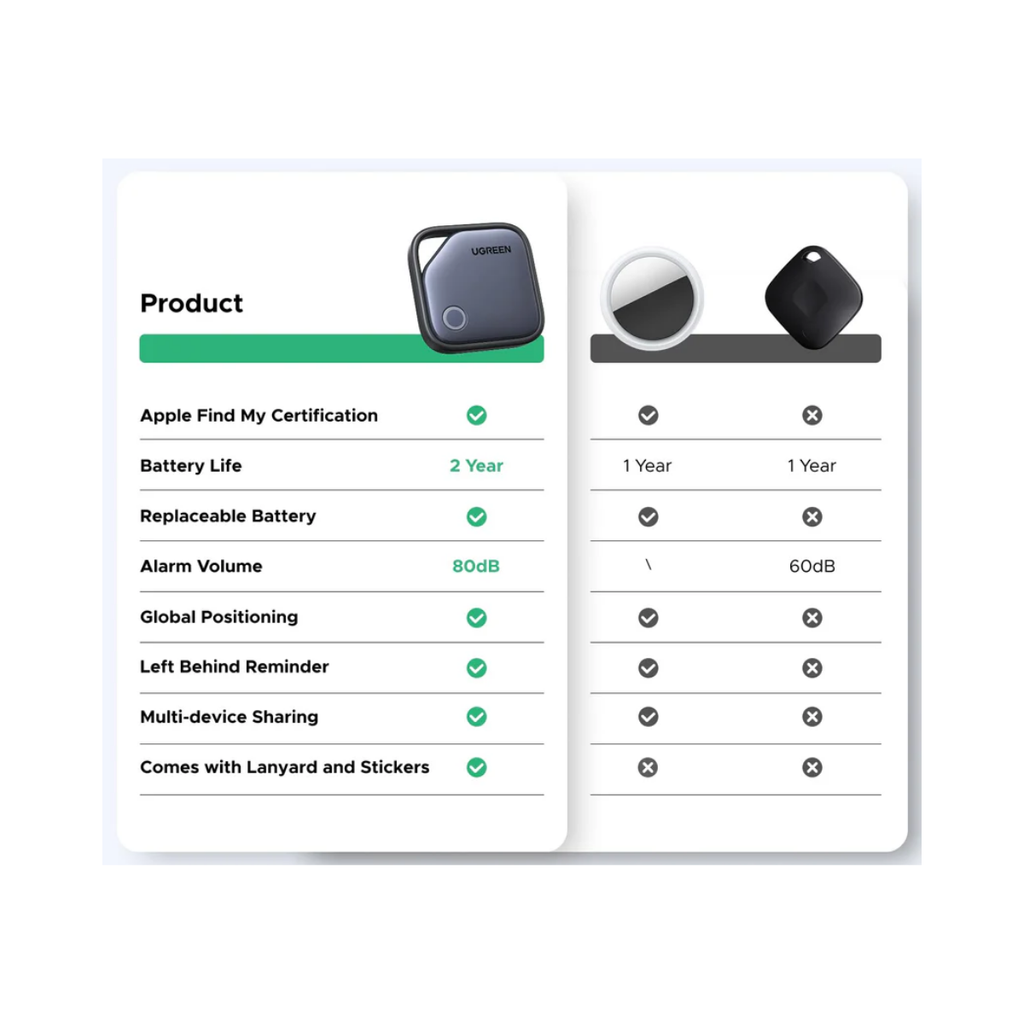 Rastreador Localizador Apple Find My